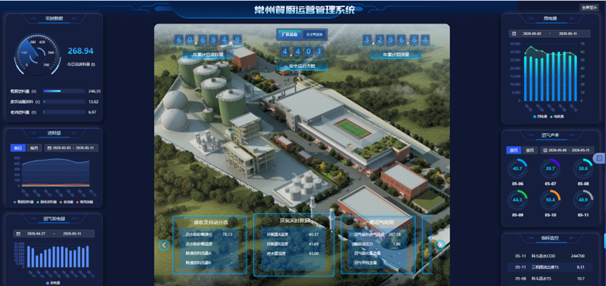 沉浸式智慧管控｜中国尊龙官方常州餐厨数字孪生 3D 可视化打造新标杆