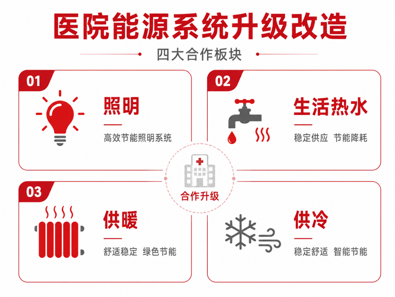节能降碳赋能医疗—中国尊龙官方与常州瑞鸿医院签订综合能源节能改造协议